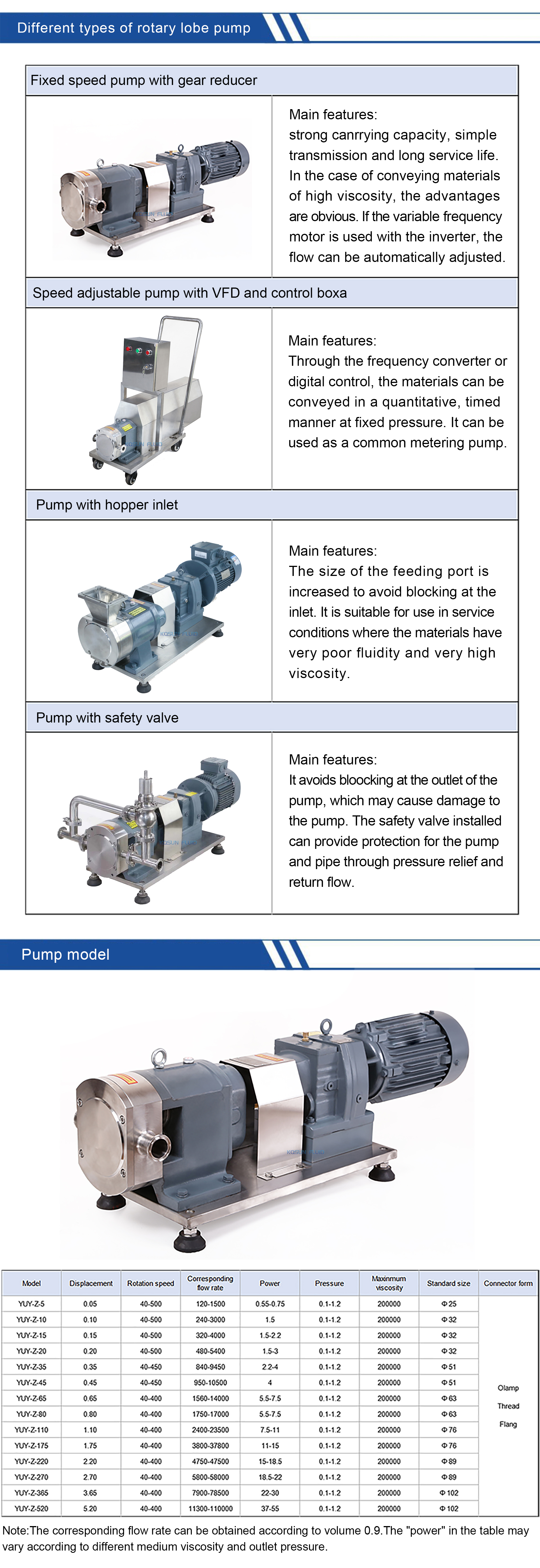 5-1 ម៉ាស៊ីនបូម Rotary lobe ឆ្នាំ 1920