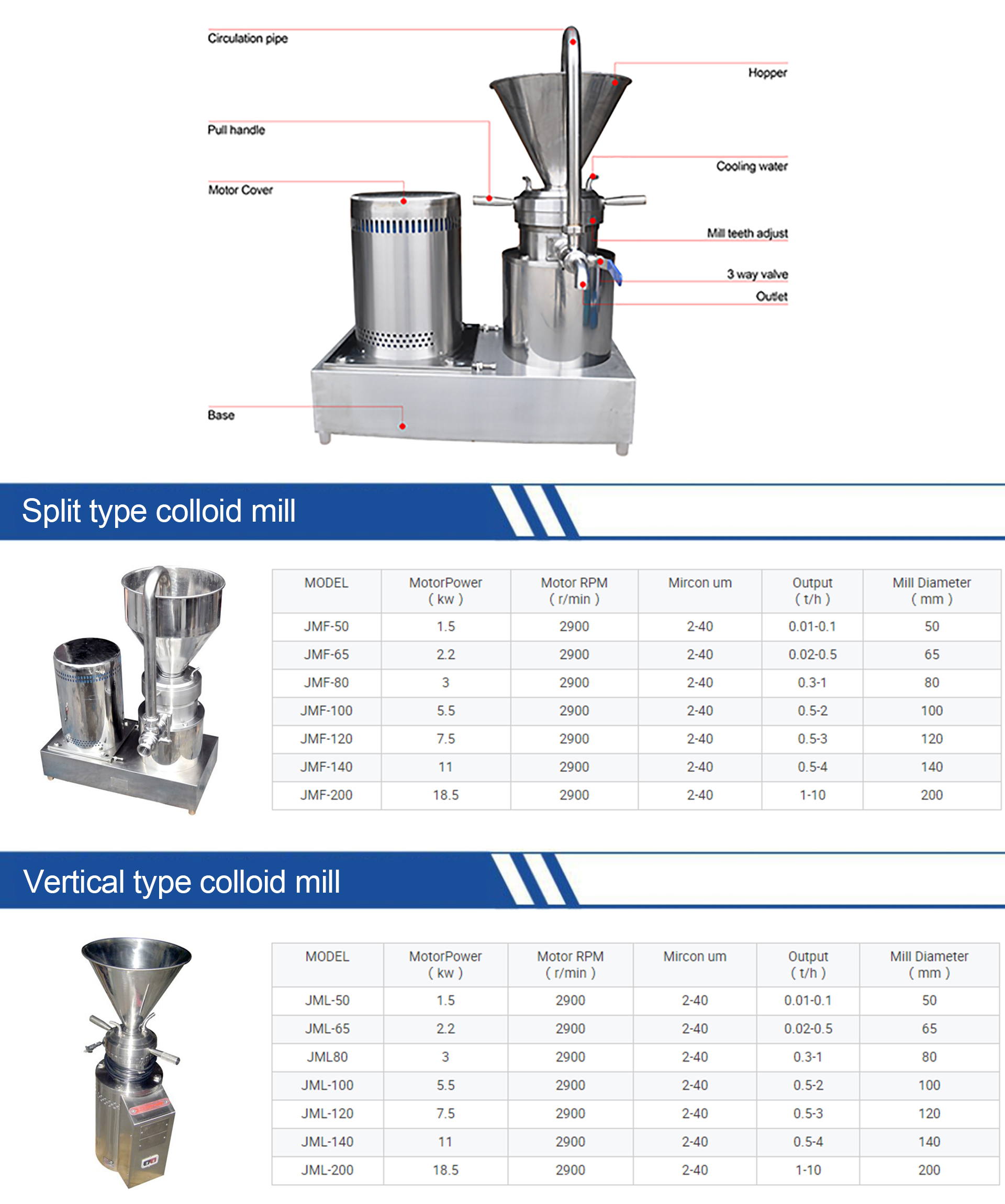 5-7  Colloid mill 1920