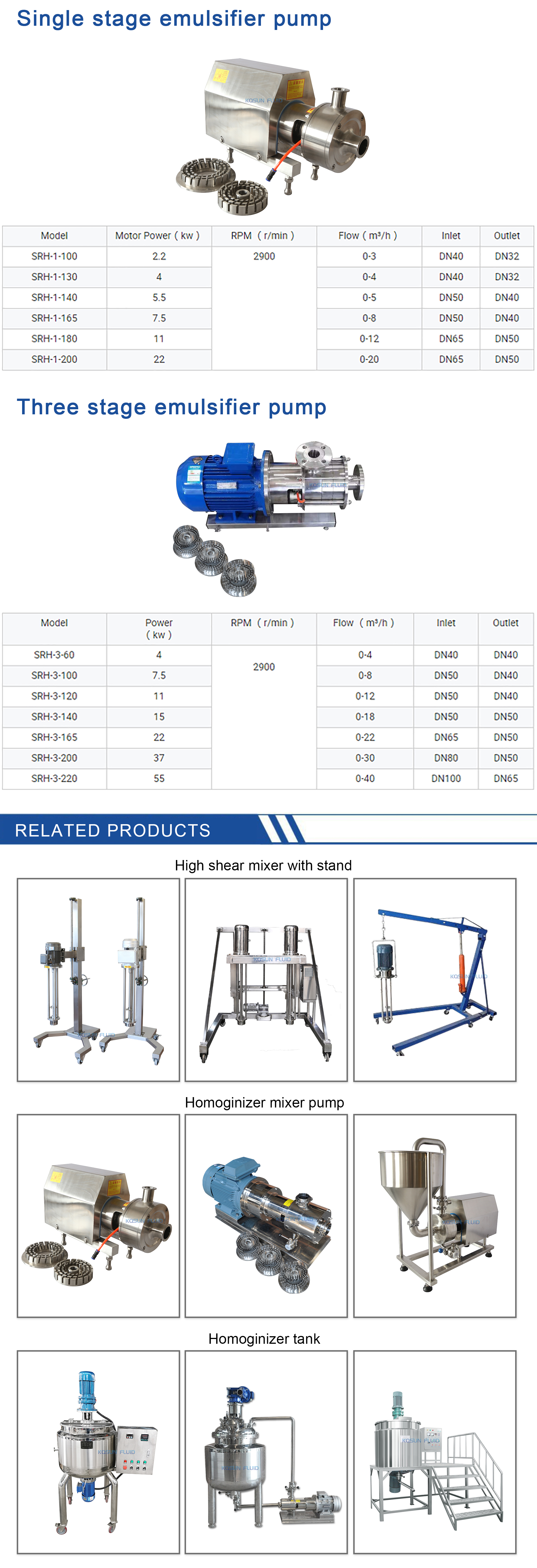 6.Emulsifier pump 1920